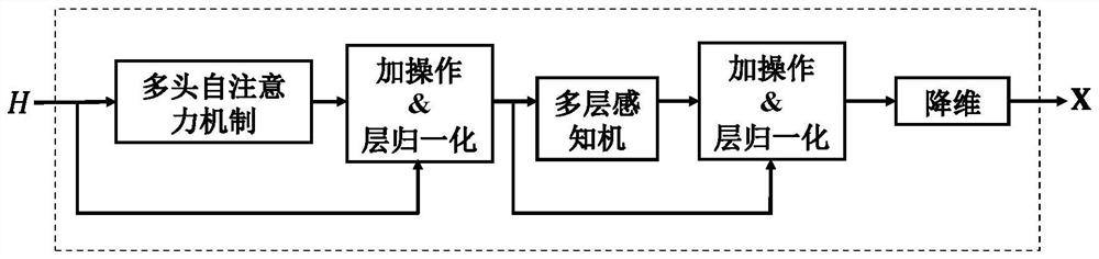 A National Urban Air Quality Prediction Method Based on Group-Aware Graph Neural Network