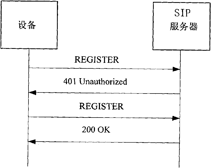 Method for distributing code stream encrypting and decrypting keys in SIP video monitoring system