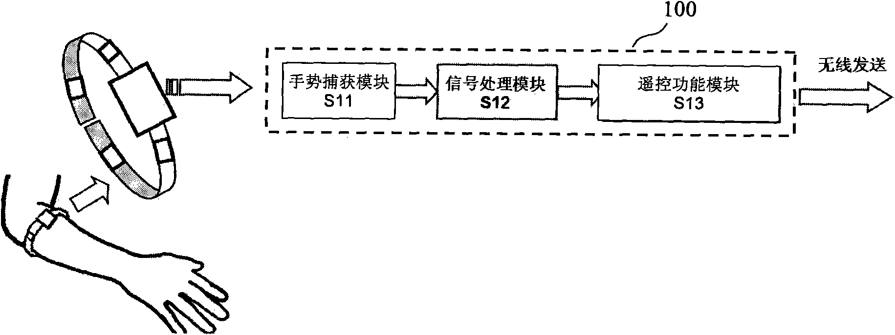 General remote control device and method for household appliances