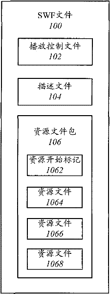 Playing method and playing device