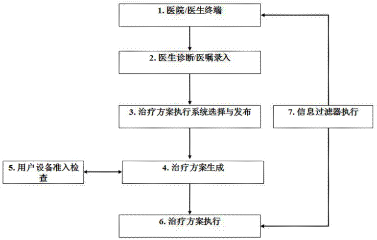 Intelligent respiratory disease diagnosis and treatment system and method for controlling and applying same