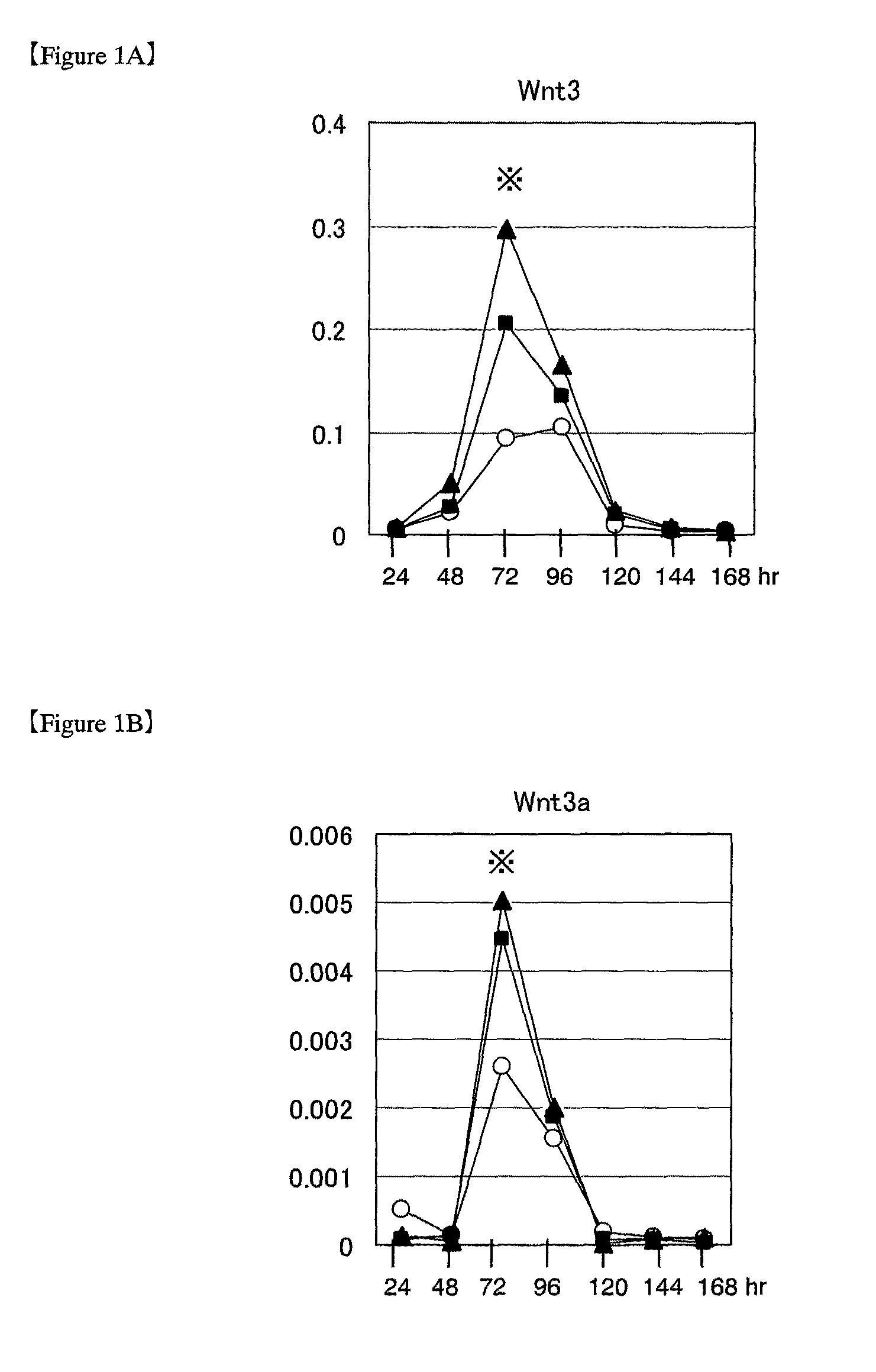 Method for inducing differentiation of pluripotent stem cells into cardiomyocytes