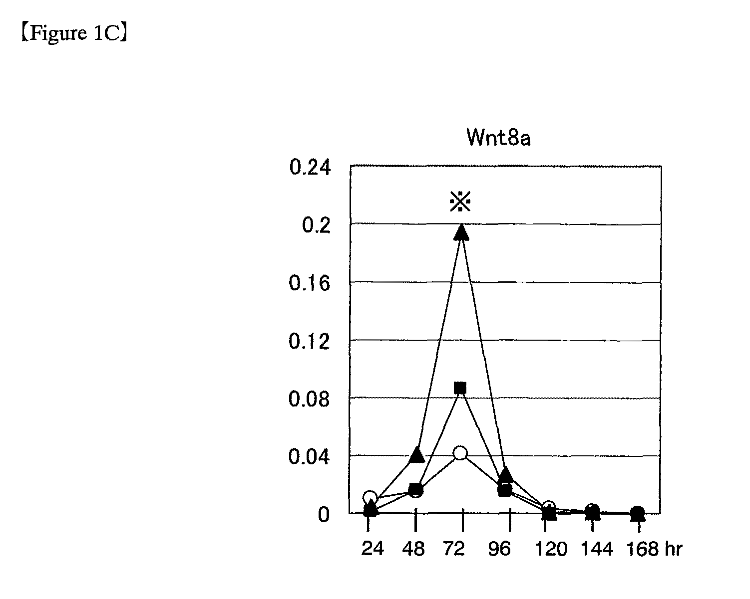 Method for inducing differentiation of pluripotent stem cells into cardiomyocytes