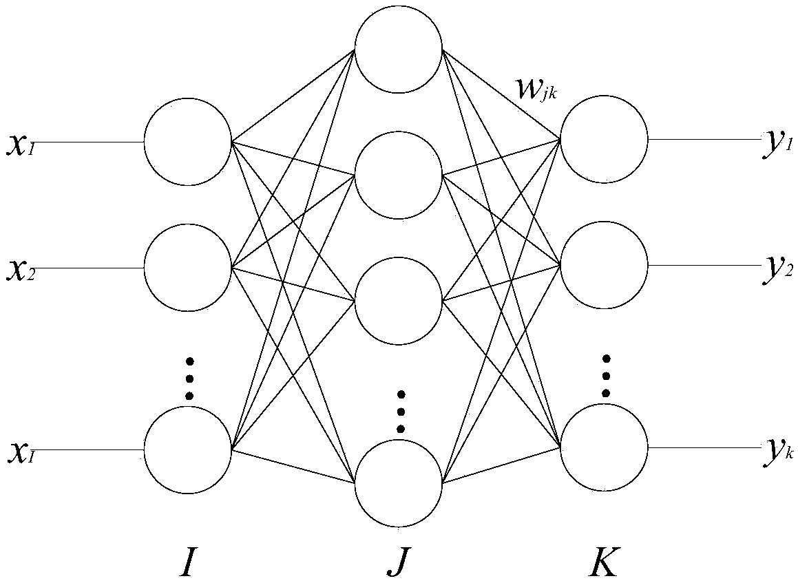 A positioning algorithm for wireless sensor networks based on pso-ga-rbf-hop