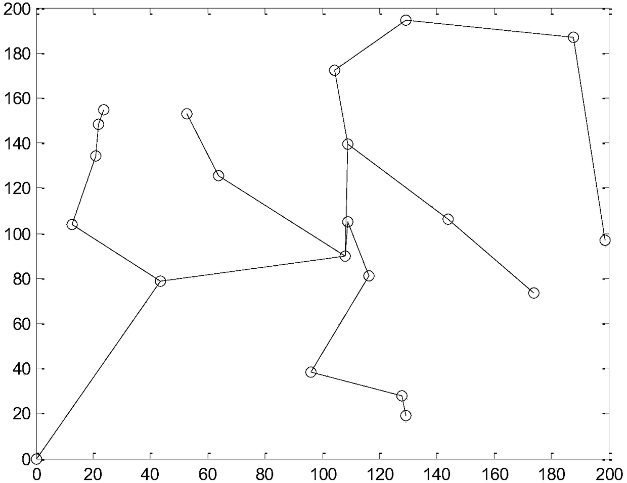 A positioning algorithm for wireless sensor networks based on pso-ga-rbf-hop