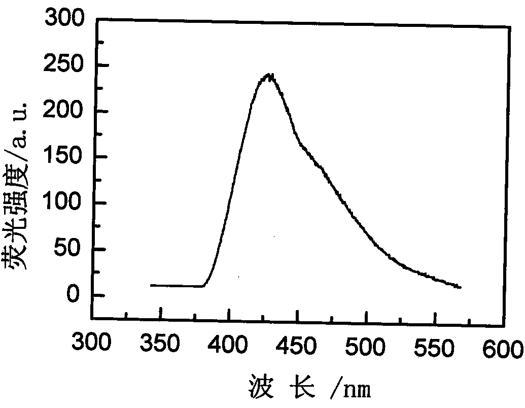 Rare-earth-ion-doped Cs2LiGdI6 microcrystalline glass and preparation method thereof