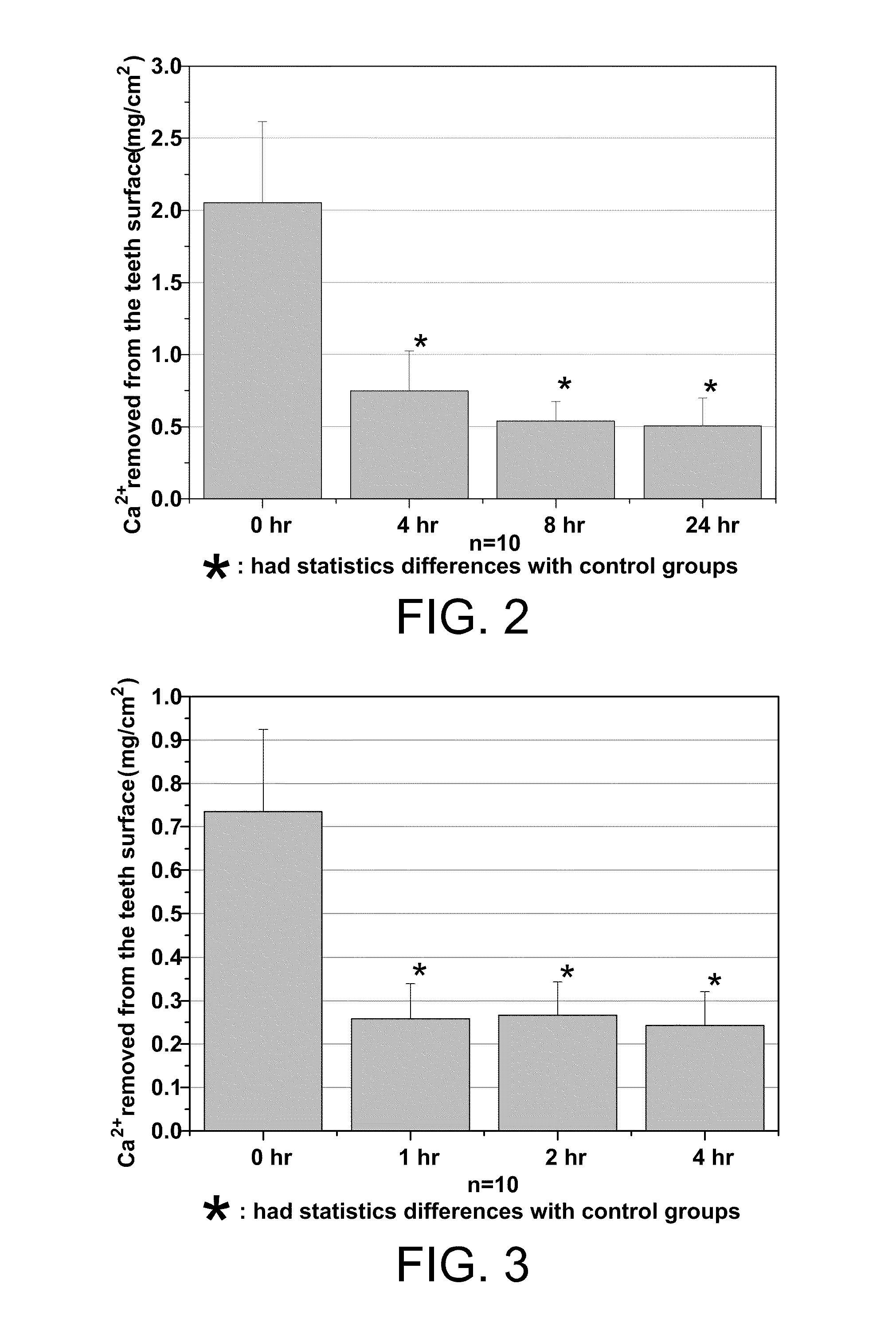 Fluoride-releasing strips for caries prevention