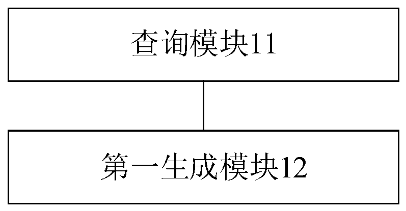 Spare part service life management method and device in nuclear power integrated equipment, equipment and medium