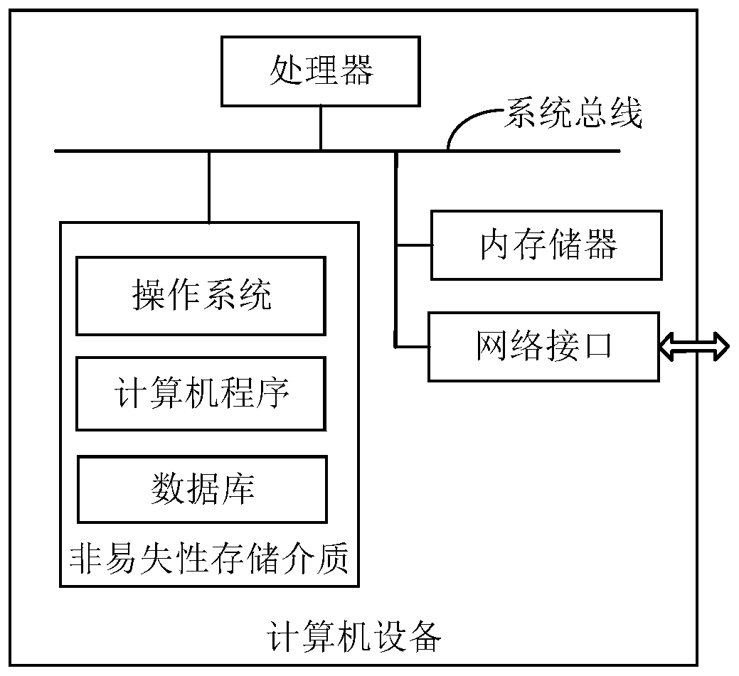 Spare part service life management method and device in nuclear power integrated equipment, equipment and medium