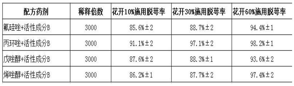 Pollution-free mother pear agent for improving fruit setting rate