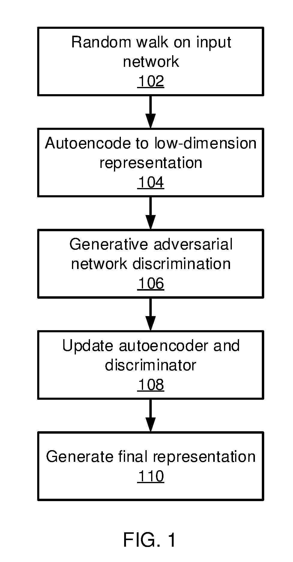 Deep Network Embedding with Adversarial Regularization