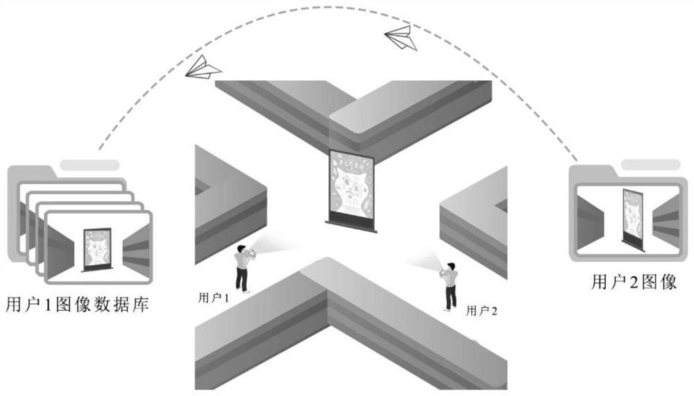 Vision-based mutual positioning method in unknown indoor environment
