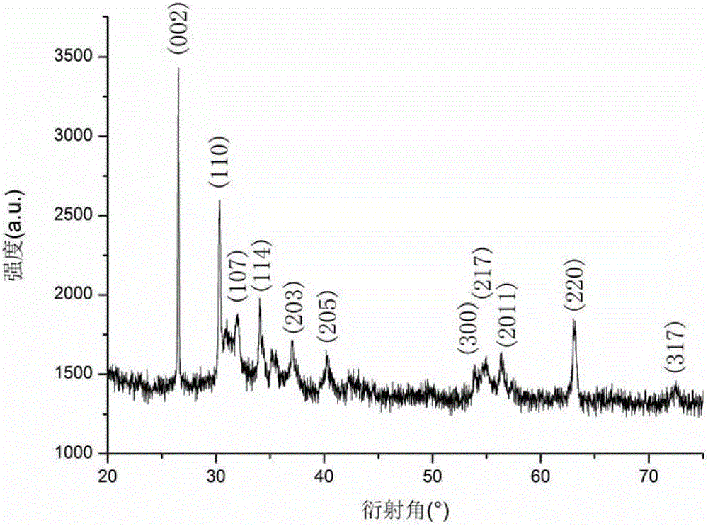 A kind of preparation method of graphite sheet-loaded barium ferrite nanoparticle composite material