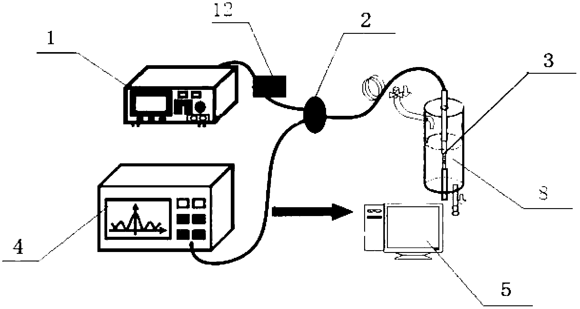 Method and system for measuring concentration of chemical solution by fiber bragg gratings (FBG)