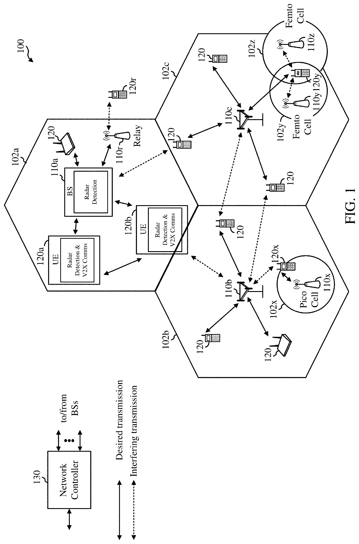 Multi-radar coexistence using slow rate interference identification and suppression