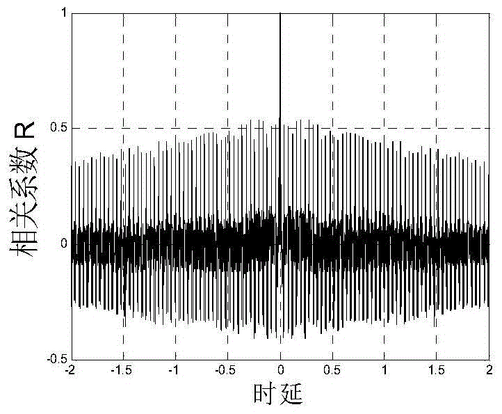 Method and system for secondary user detection of cognitive radio spectrum