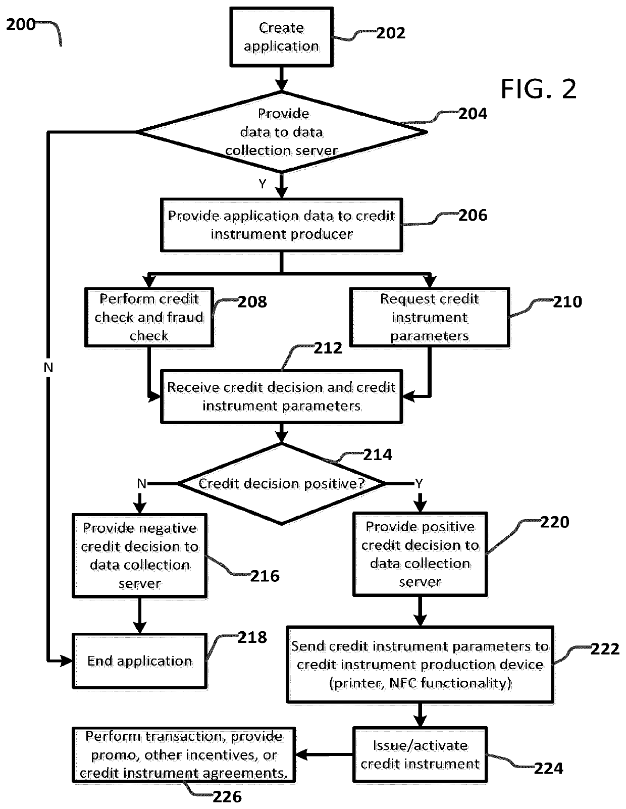 Systems and Methods for Onsite or Remote Dispensing of Credit Instruments