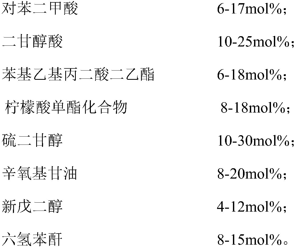 High-leveling polyester resin as well as preparation method and application thereof