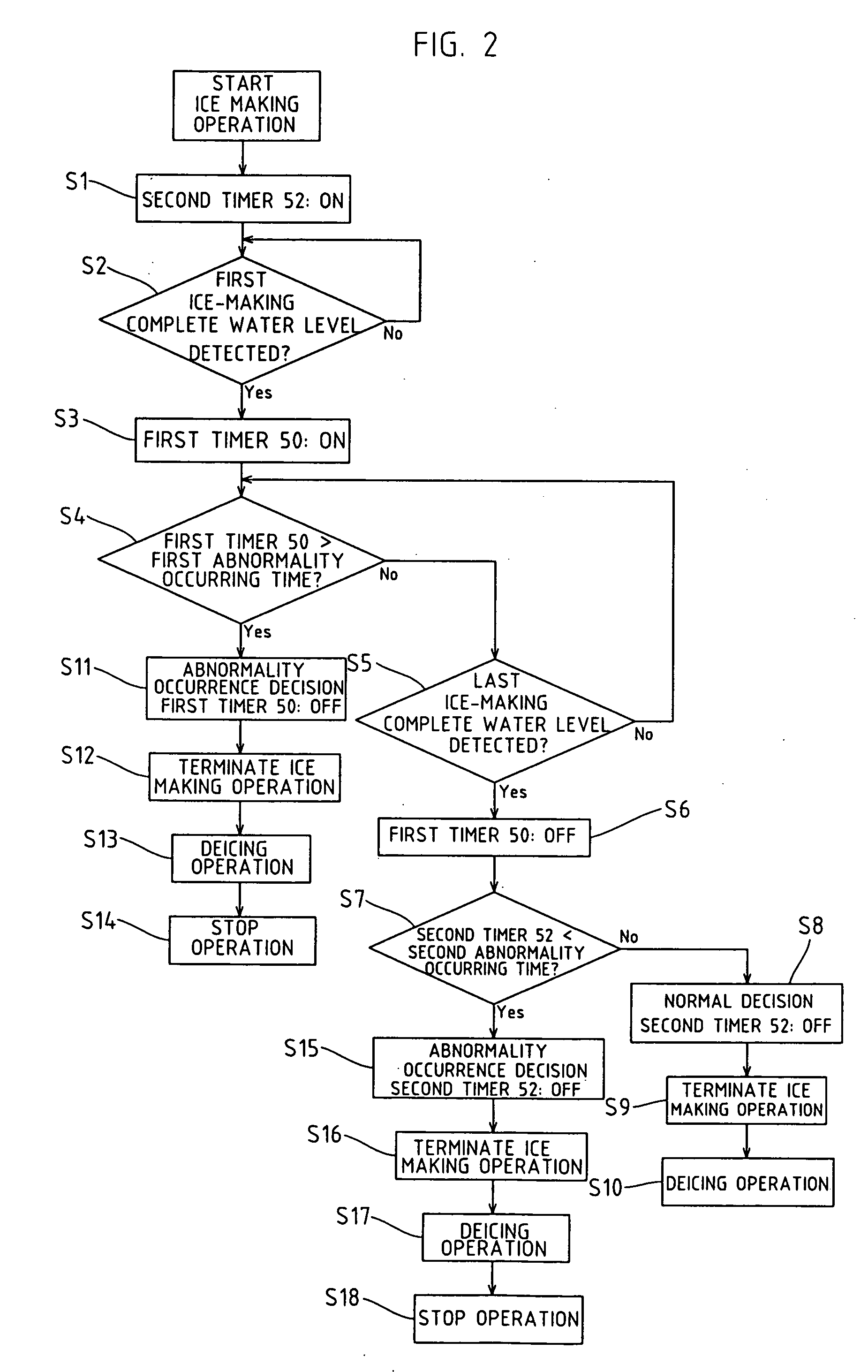 Abnormality detecting method for automatic ice making machine