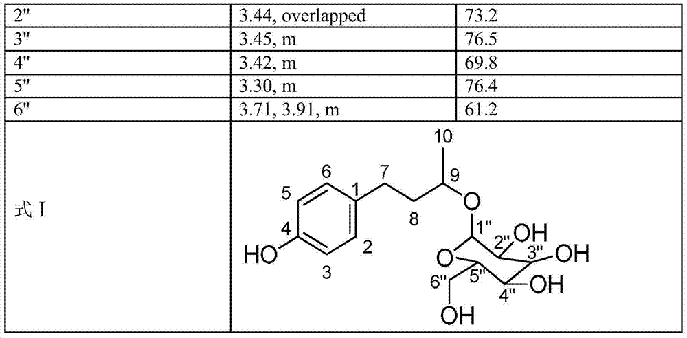 Method for separating chemical components of pine needles