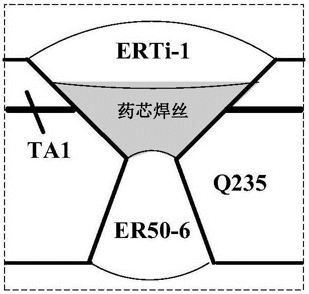 Flux-cored wire for welding titanium-steel composite plate and preparation method of flux-cored wire