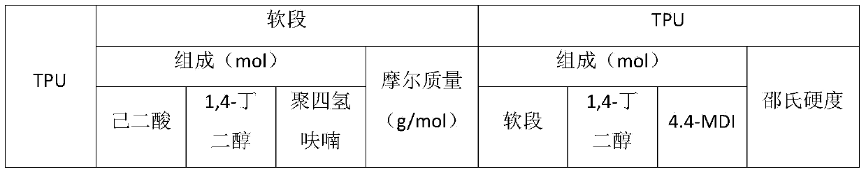 Extruded foaming thermoplastic polyurethane elastomer particles and preparation method thereof