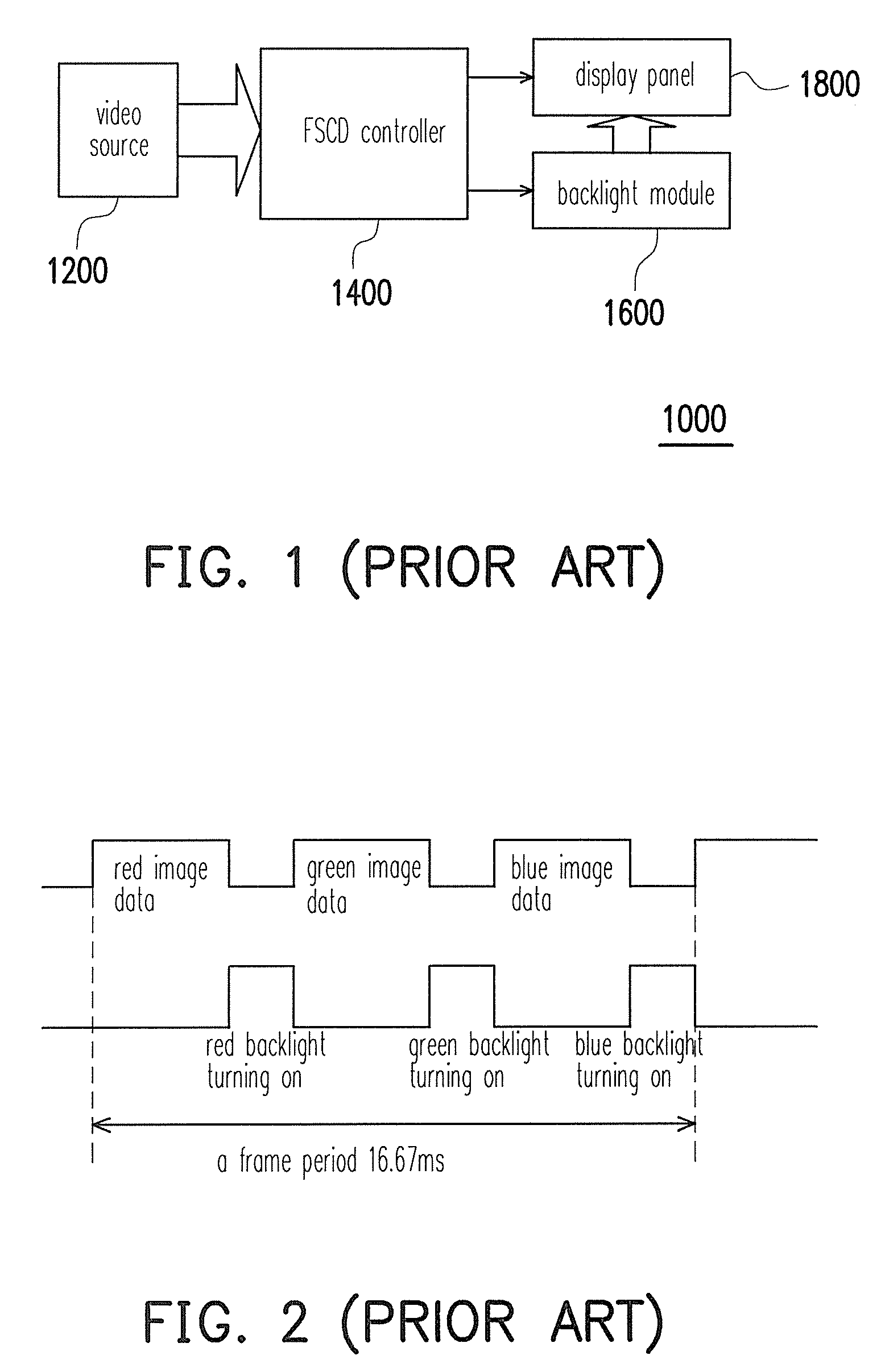 Color sequential control method and field sequential color display using the same