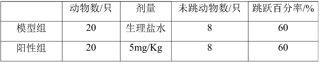 Traditional Chinese medicine composition used for drug addiction treatment and preparation method thereof