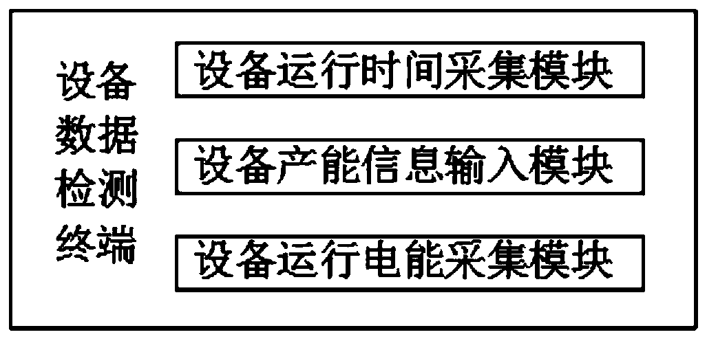 Power equipment operation monitoring robot for safety production