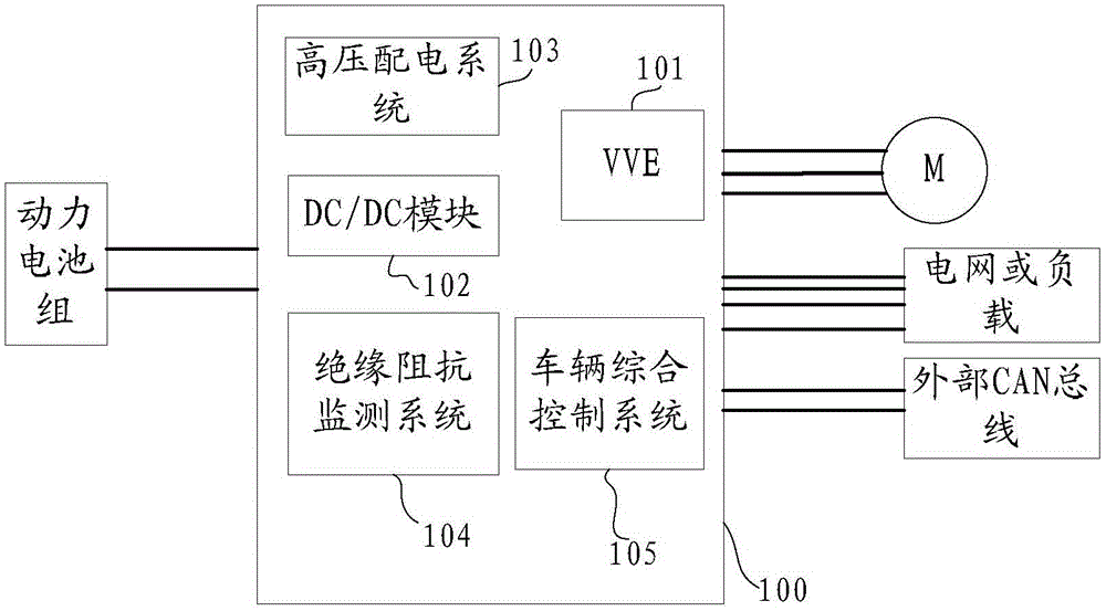 Electric vehicle multifunctional electric power integration system and integration control system