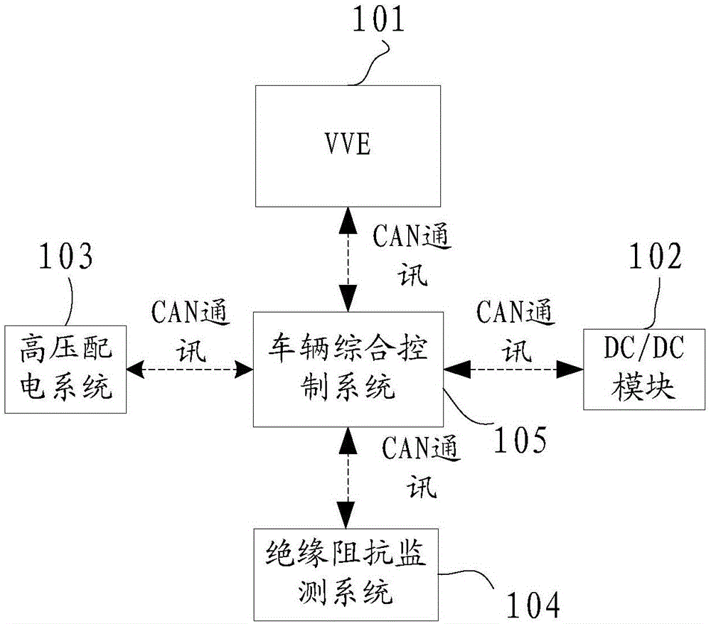 Electric vehicle multifunctional electric power integration system and integration control system