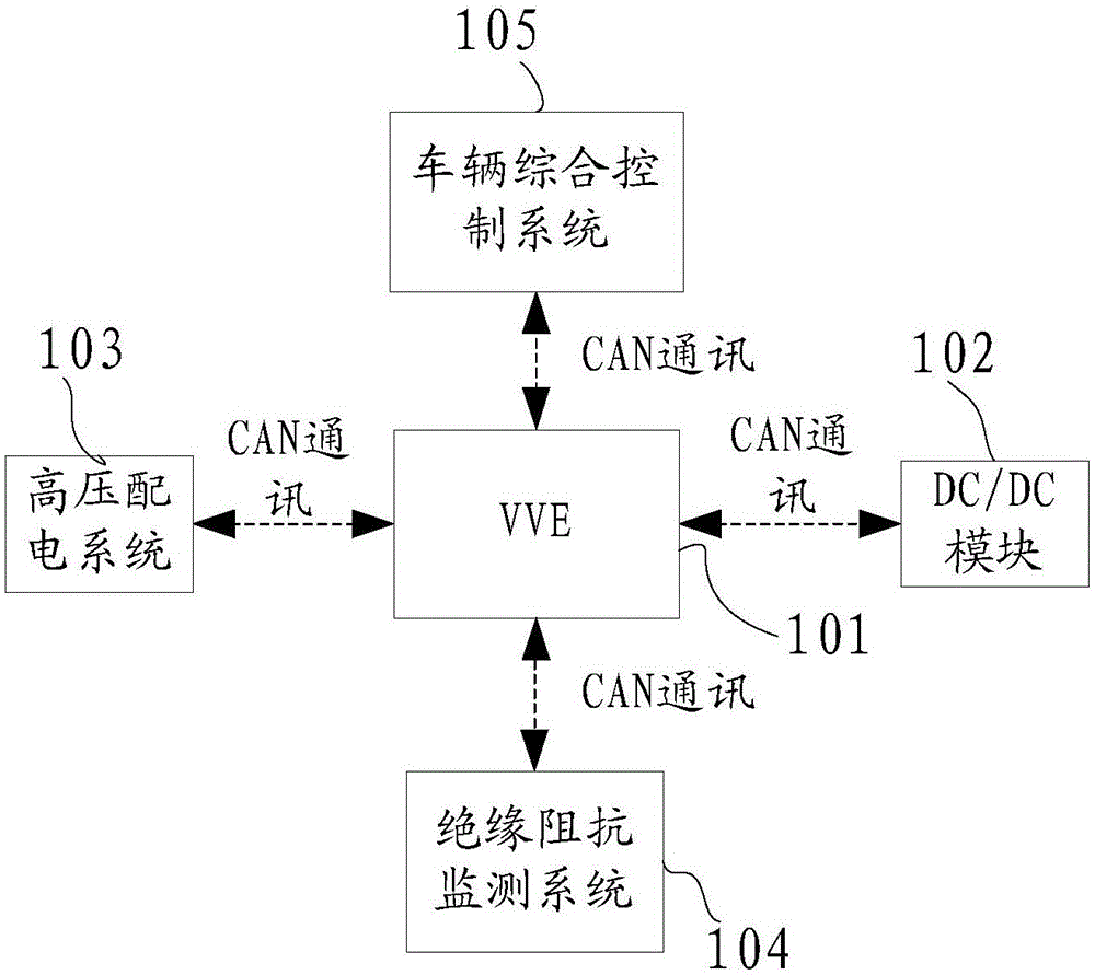 Electric vehicle multifunctional electric power integration system and integration control system