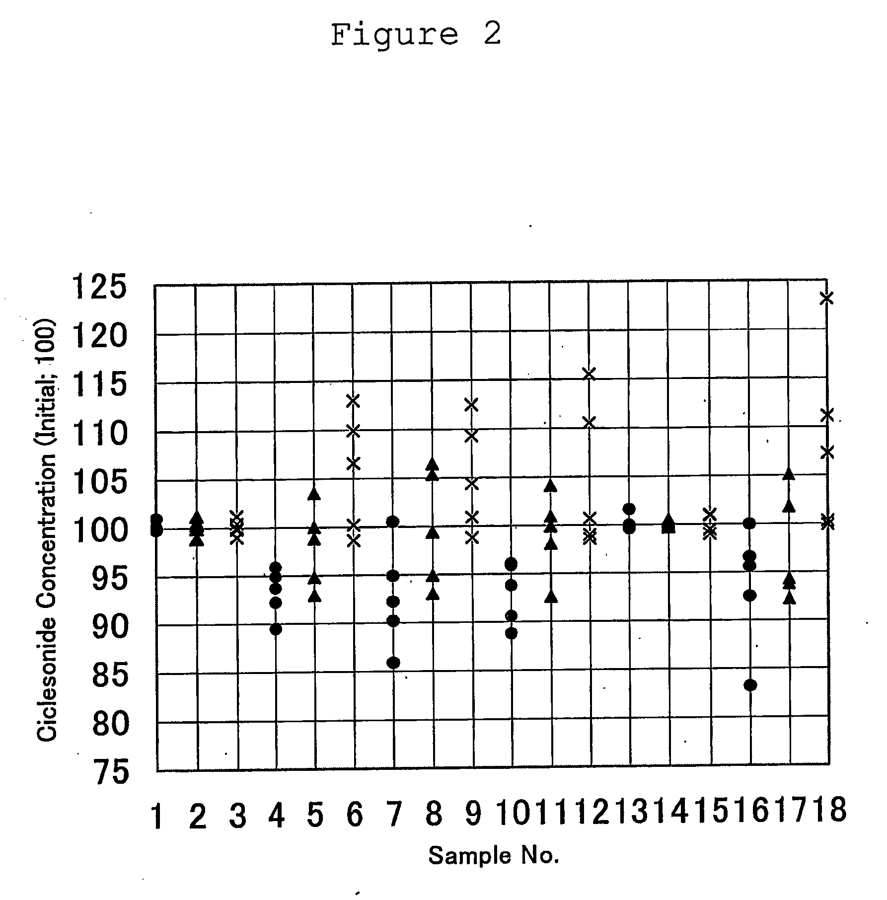 Ciclesonide-containing sterile aqueous suspension