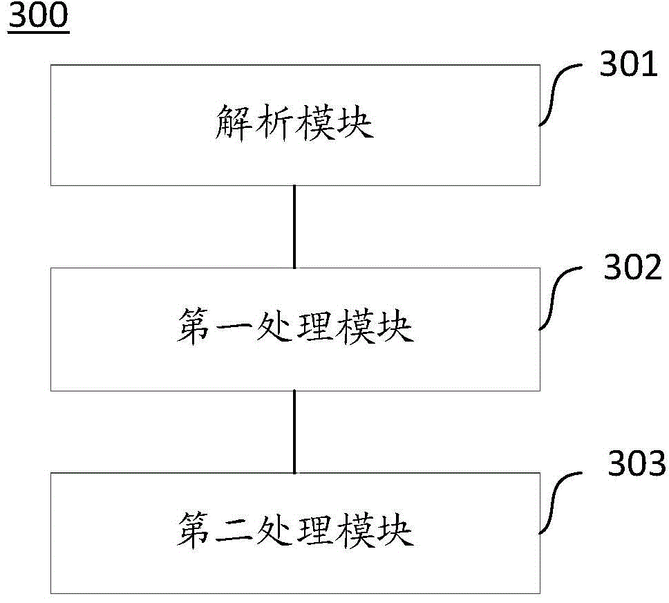 Method, device and system for detecting the safety of terminal source codes