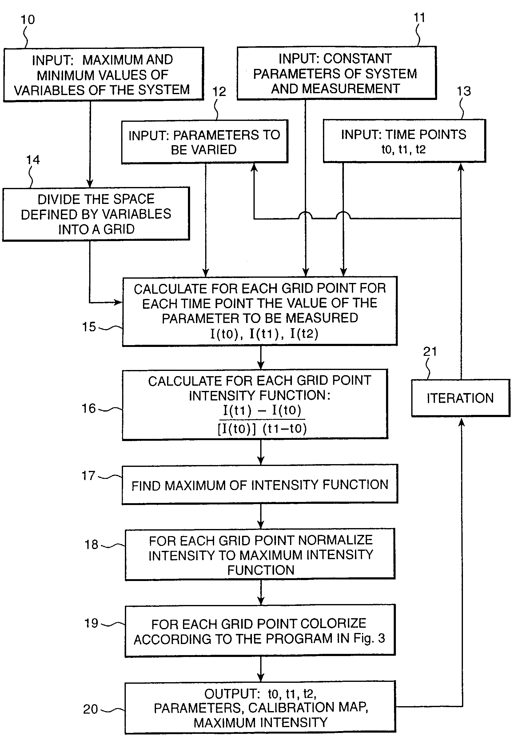 Apparatus for monitoring a system with time in space and method for diagnosing a condition of a prostate