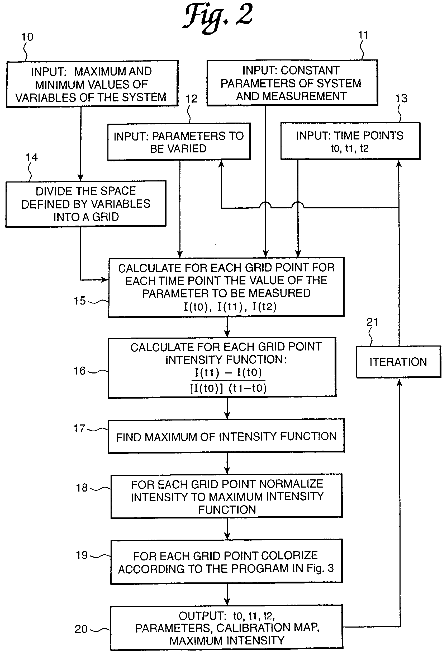 Apparatus for monitoring a system with time in space and method for diagnosing a condition of a prostate