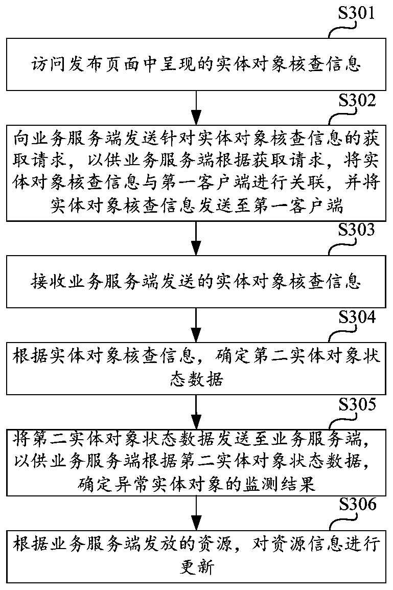 Abnormal entity object monitoring method and device