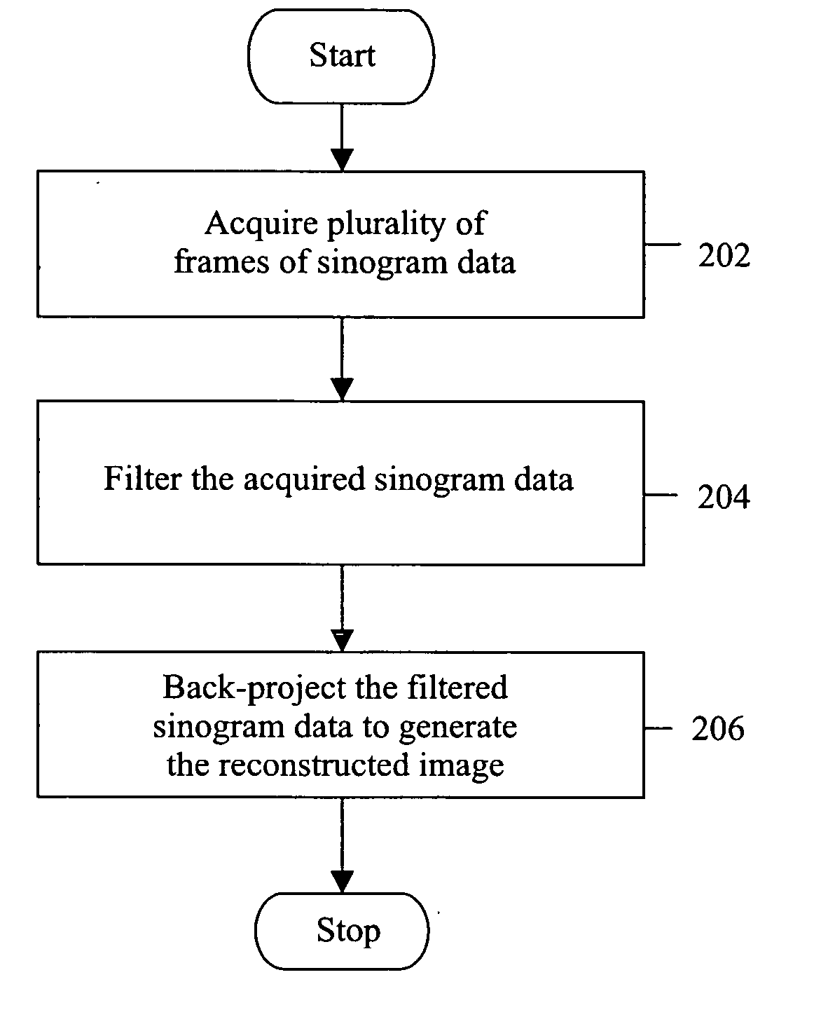 Method and system for imaging using a filter for time-of-flight pet