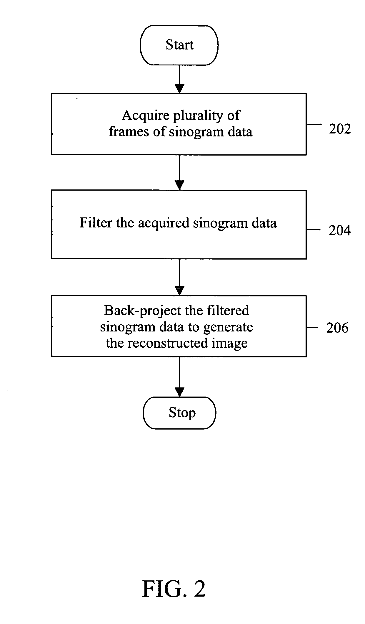 Method and system for imaging using a filter for time-of-flight pet