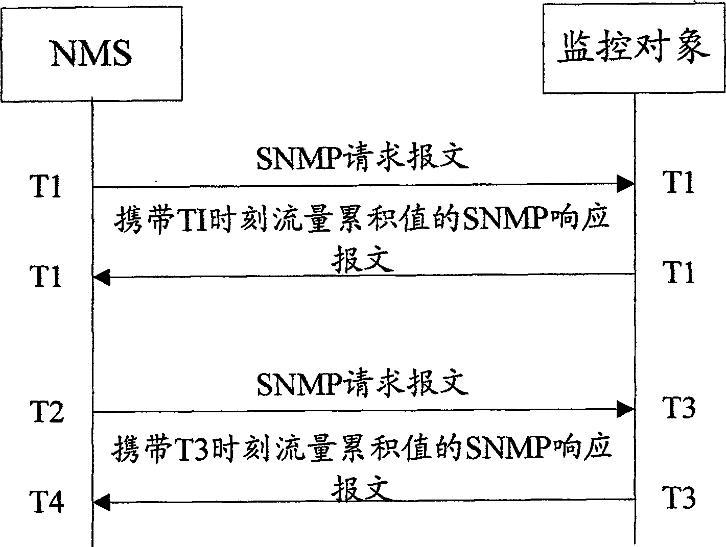 Method and system and device for collecting flow data