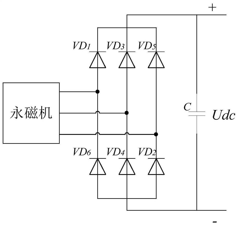 Dynamic Adjustment Method of Excitation Input Voltage of Aeronautical Three-Stage Variable Frequency Alternator