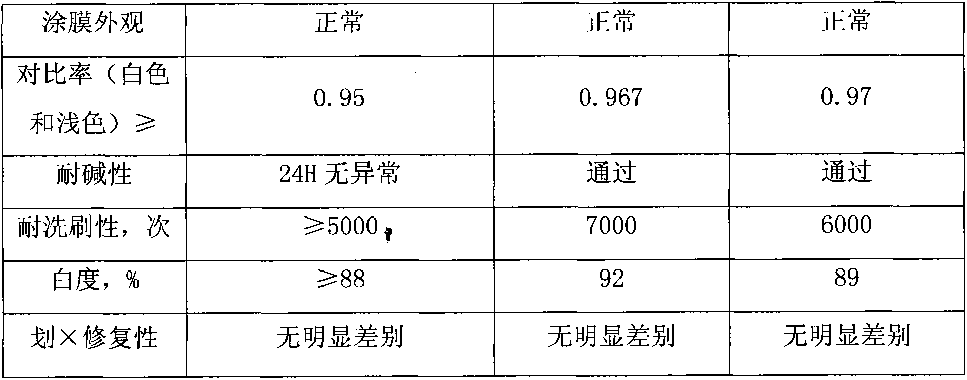 Home decoration coating and preparation method thereof