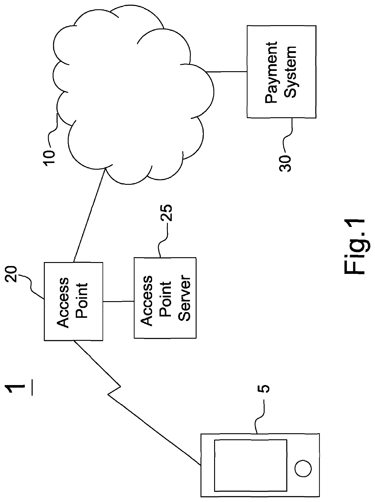 Methods for access point systems and payment systems therefor