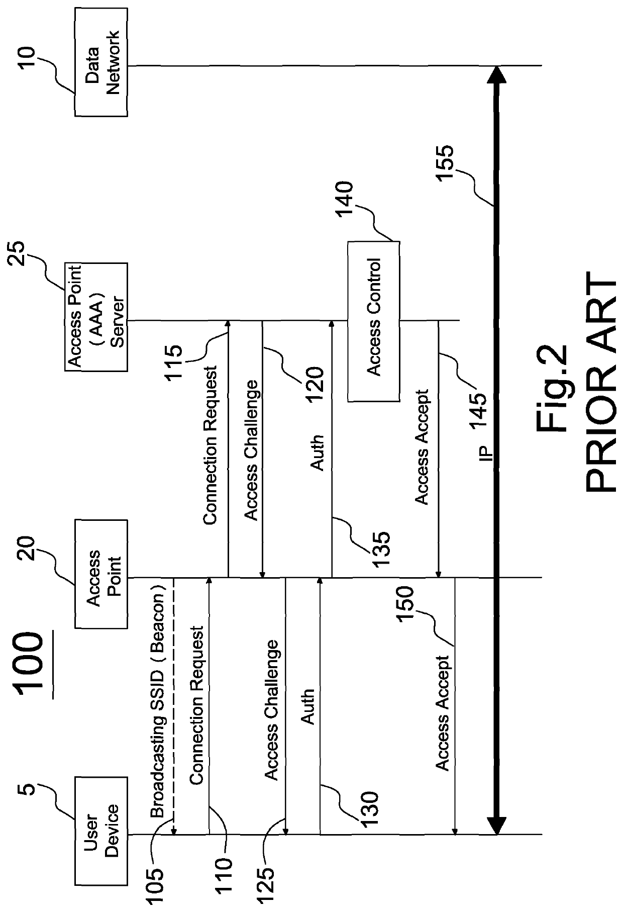 Methods for access point systems and payment systems therefor