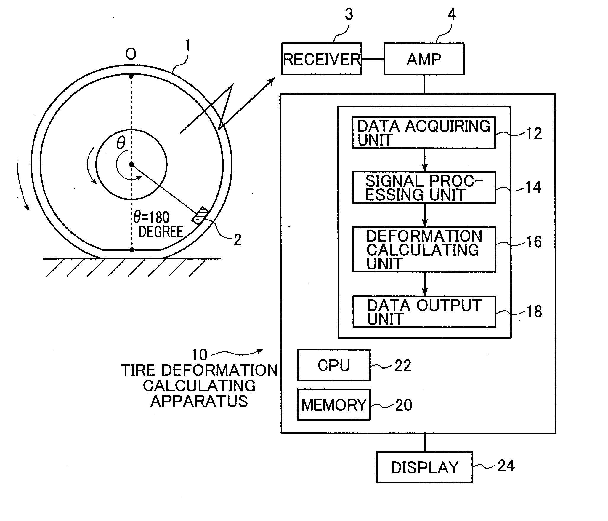 Tire Deformation Calculating Method And Tire Deformation Calculating Apparatus