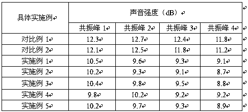 A kind of noise-reducing graphene anticorrosion coating for railway facilities and preparation method thereof