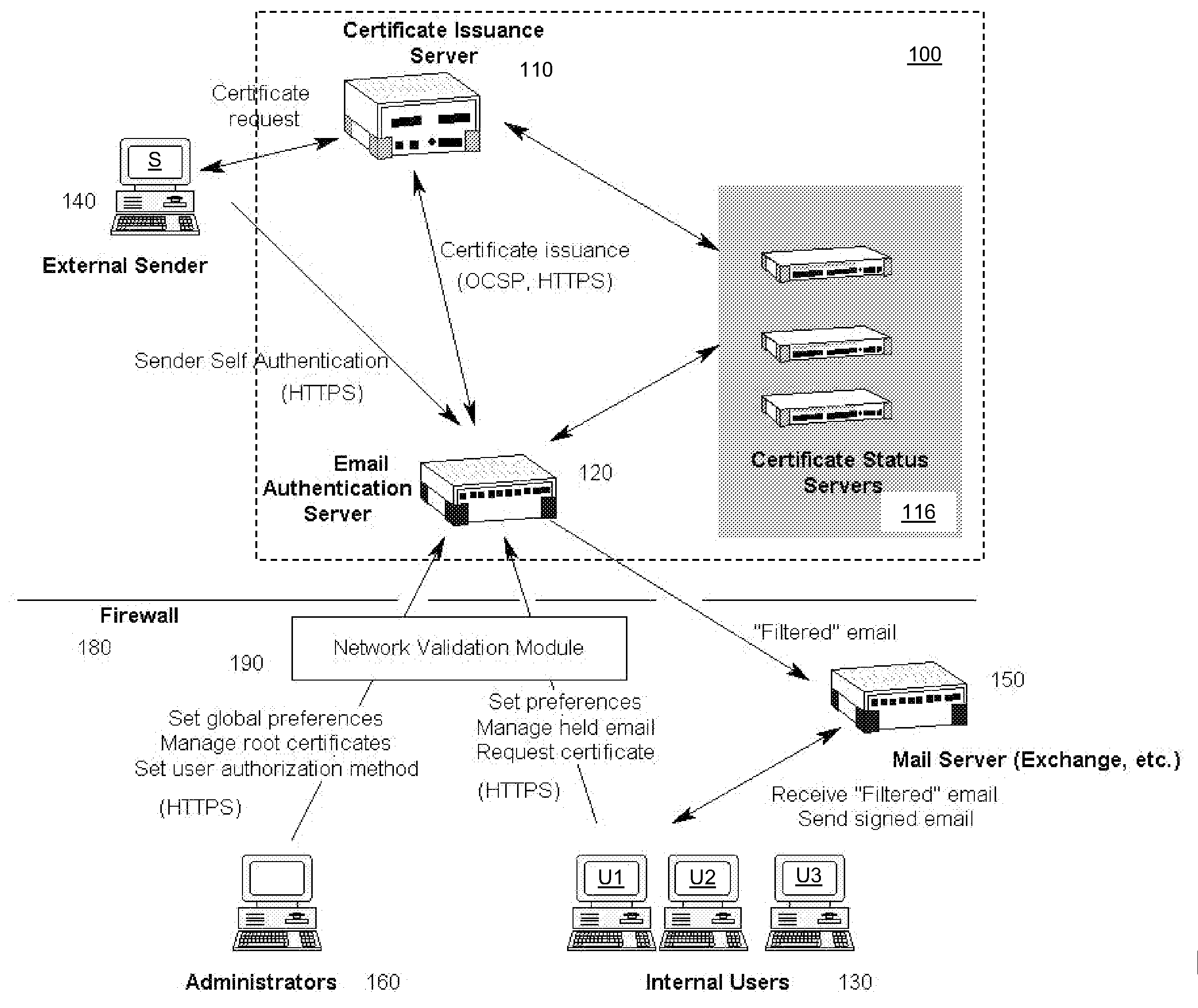 Anti-UCE system and method using class-based certificates