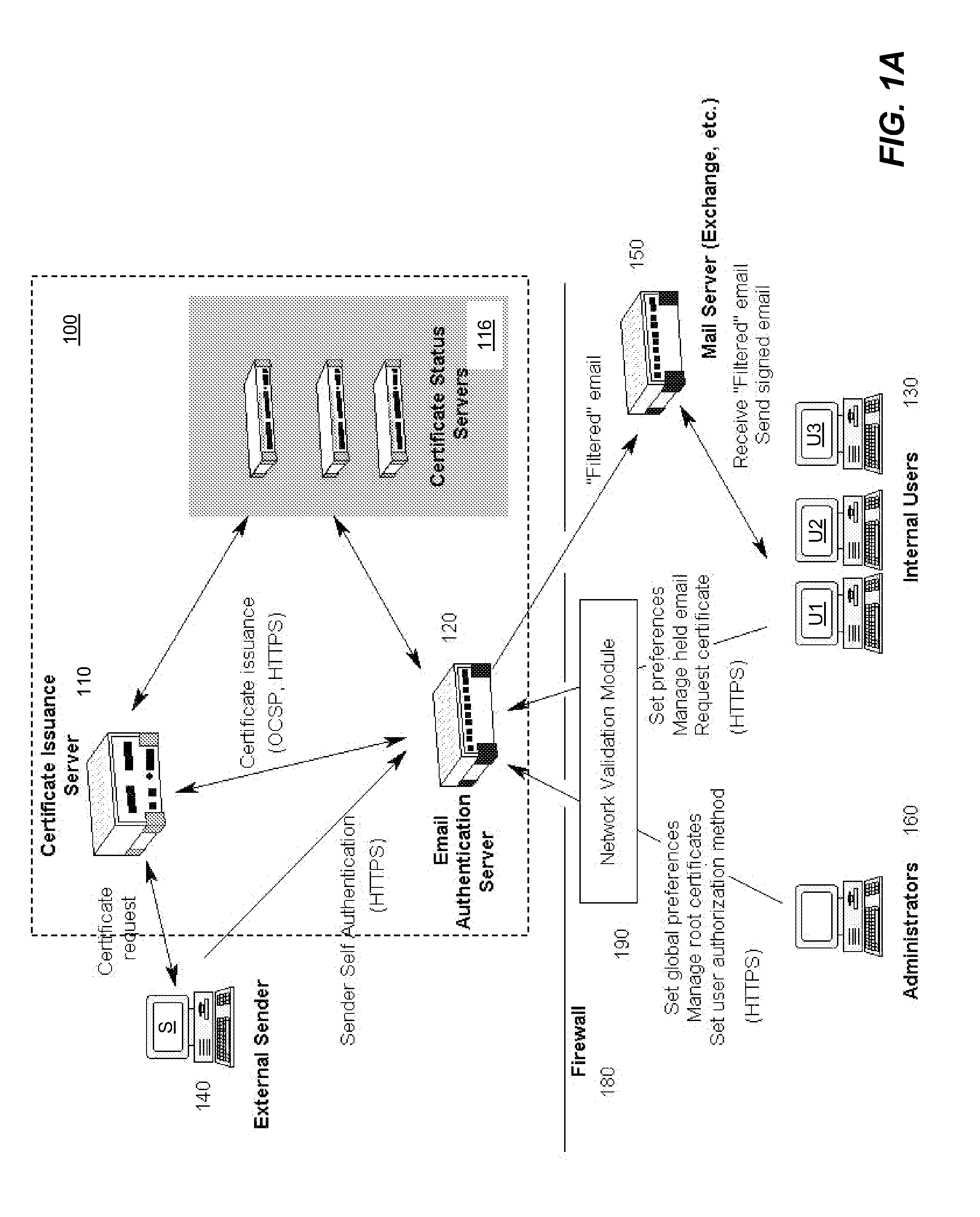 Anti-UCE system and method using class-based certificates