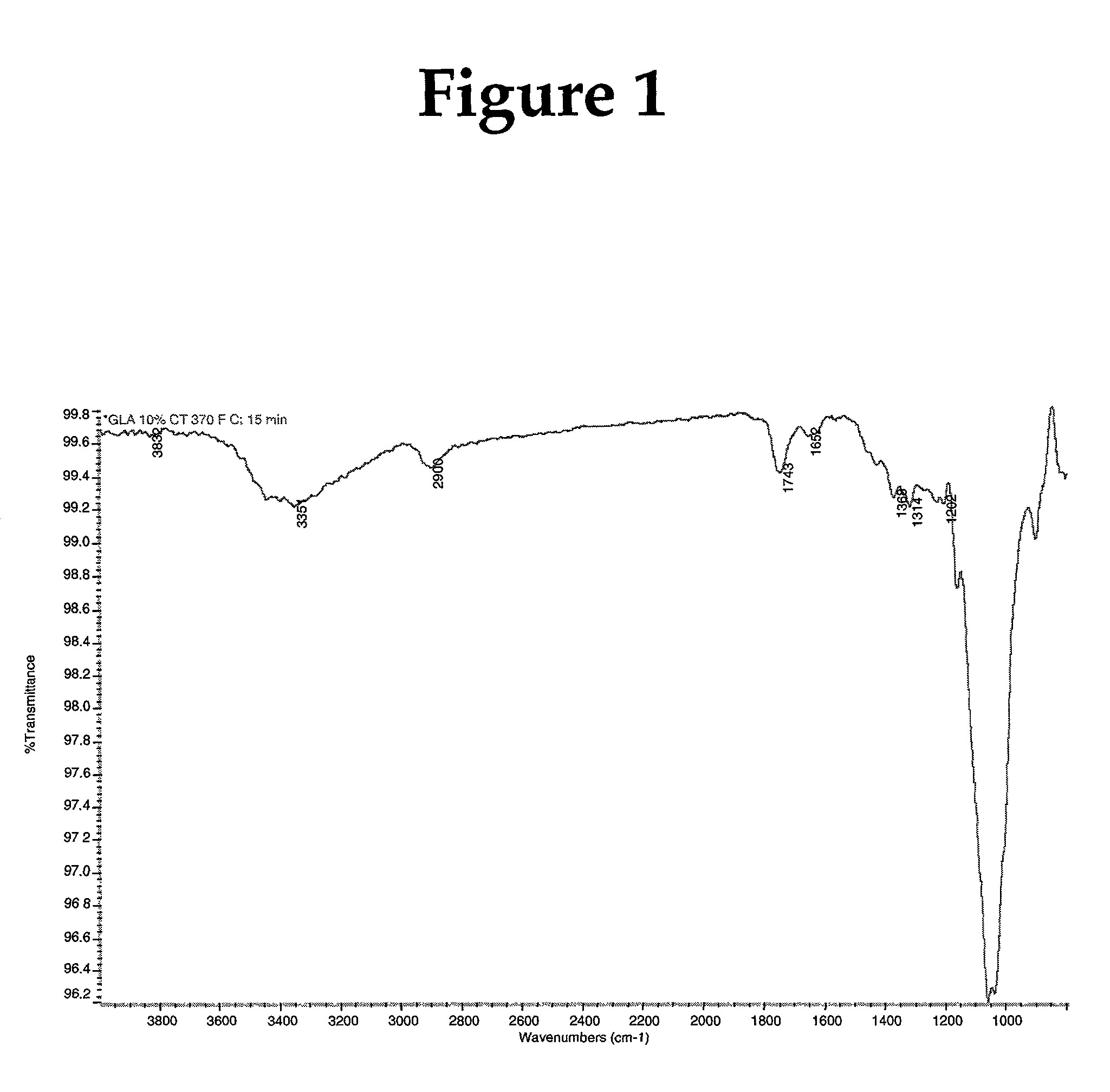 Chemically cross-linked cellulosic fiber and method of making same