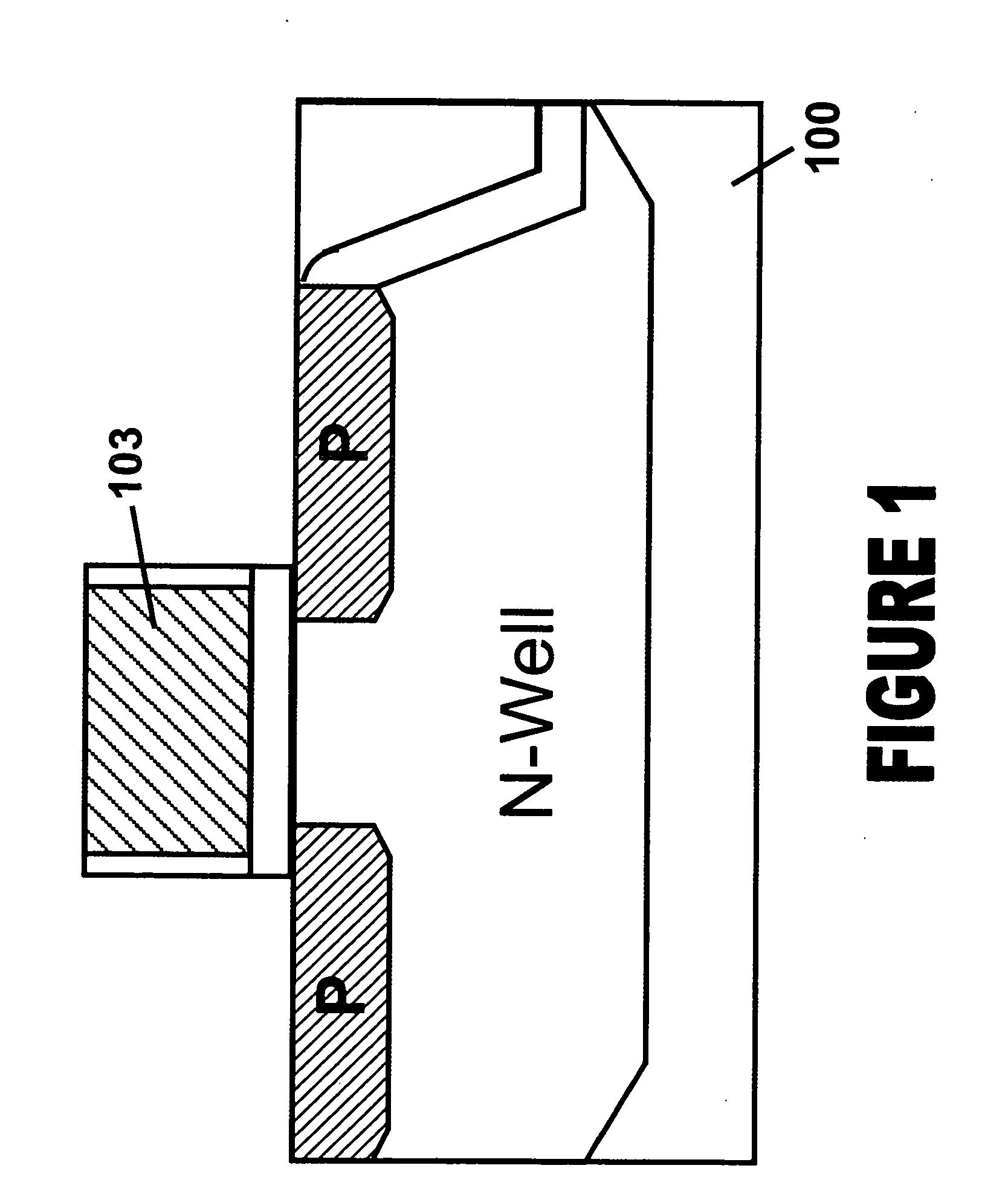 Integration scheme method and structure for transistors using strained silicon